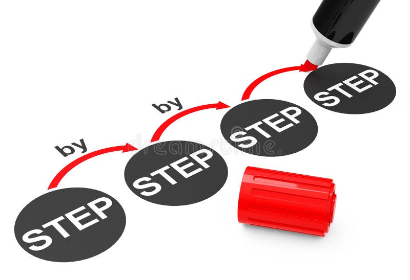 The step by step process